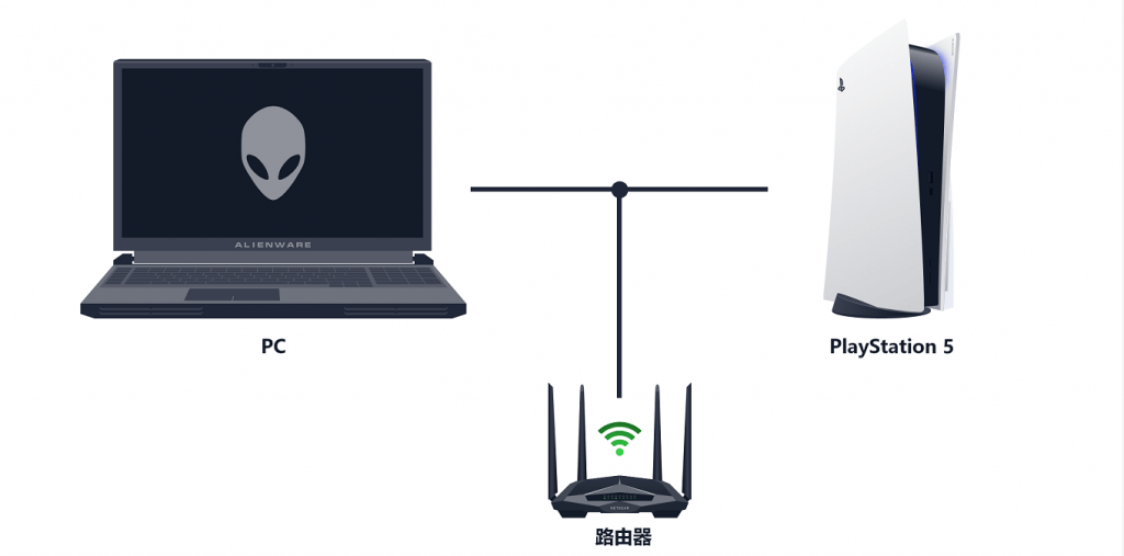 主机PS5奇游PC共享加速教程