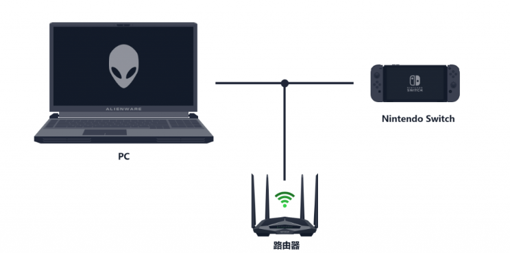 NS如何设置【PC共享主机加速】
