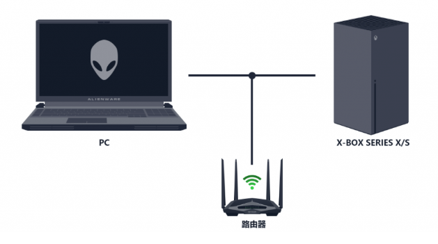 XBOX如何设置【PC共享主机加速】
