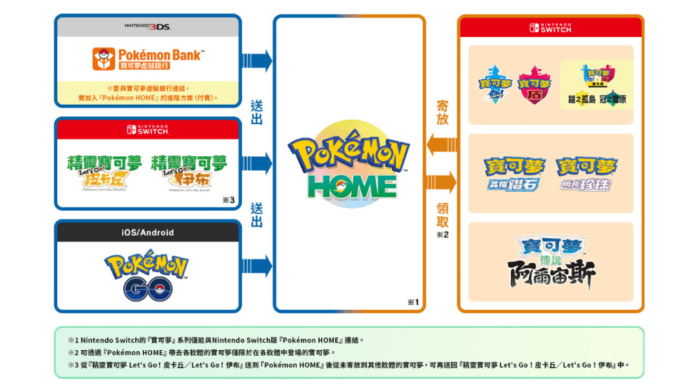 宝可梦HOME又卡登录？别急，这招用手机热点就能搞定网络问题