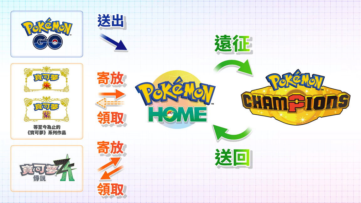 宝可梦HOME又卡登录？别急，这招让你秒连网络，交换宝可梦再也不报错
