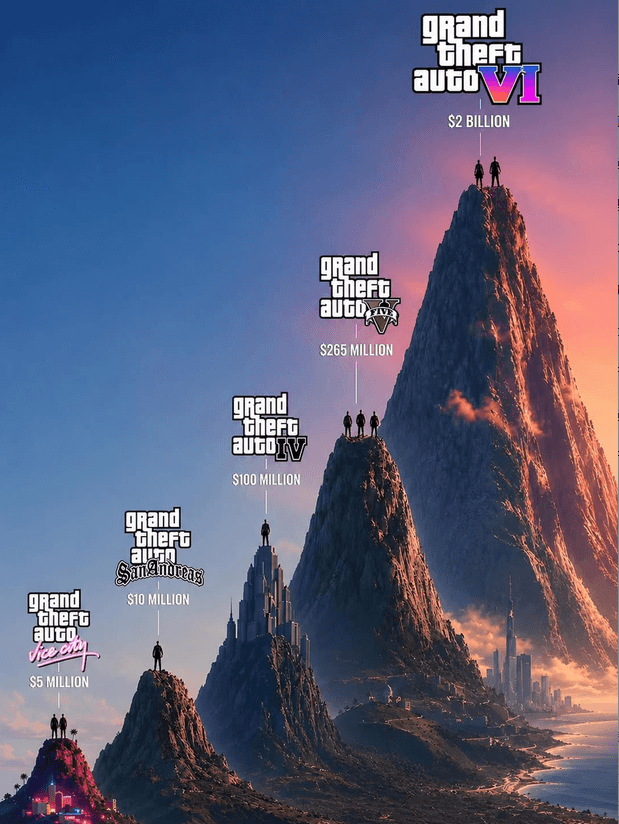PSN卡到怀疑人生,GTA6预购根本进不去支付界面